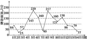 新工藝品試制質(zhì)檢方案 隨機(jī)抽檢與全面品控